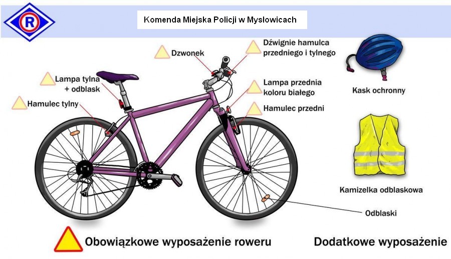 grafika przedstawiająca obowiązkowe wyposażenie roweru